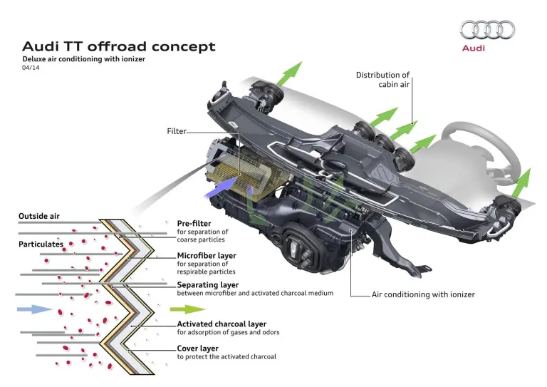 Audi TT offroad concept - 2015  - 39