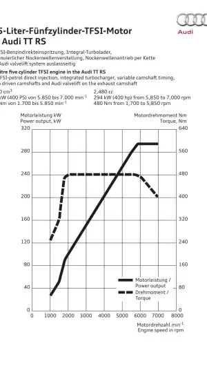 Audi TT RS - 44