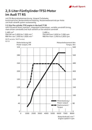 Audi TT RS MY 2020 - 80