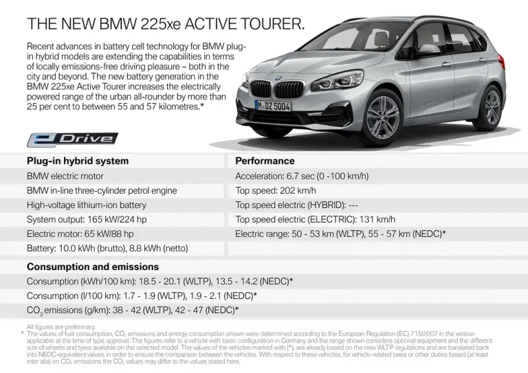 BMW 225xe Active Tourer 2019 - 4