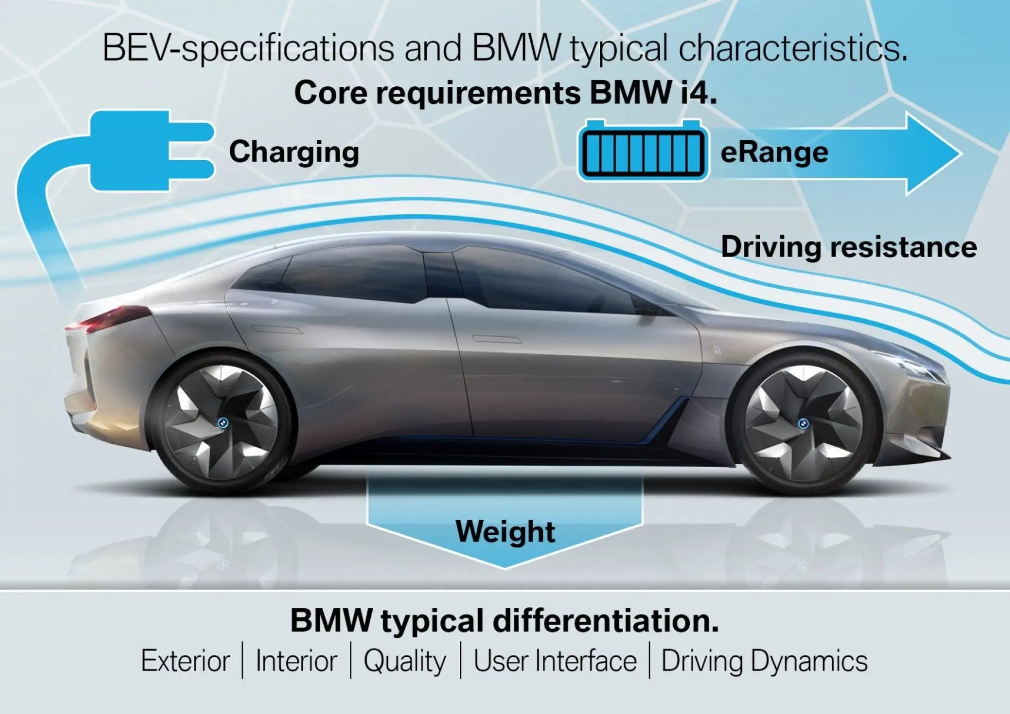 BMW i4 - Prototipo - 8
