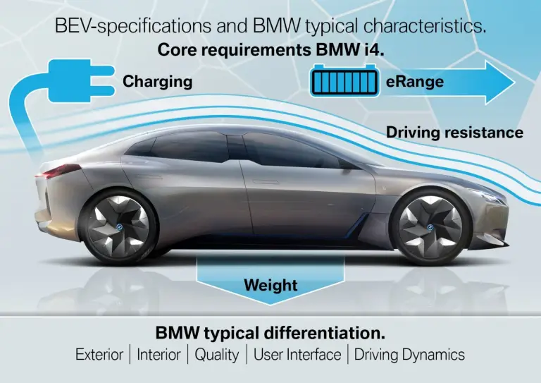 BMW i4 - Prototipo - 8