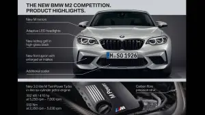 BMW M2 Competition