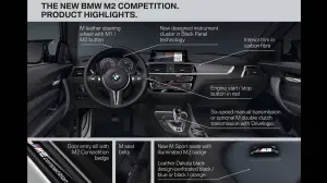 BMW M2 Competition