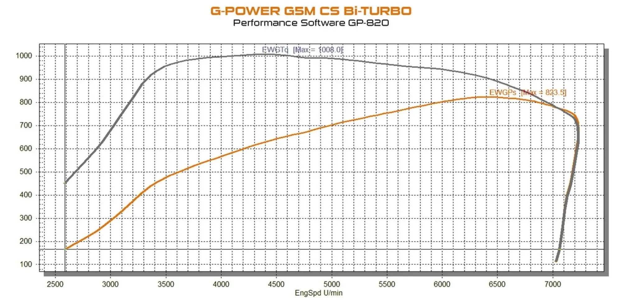 BMW M5 CS by G-Power - Foto - 19