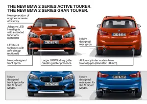 BMW Serie 2 Active Tourer e Gran Tourer MY 2018