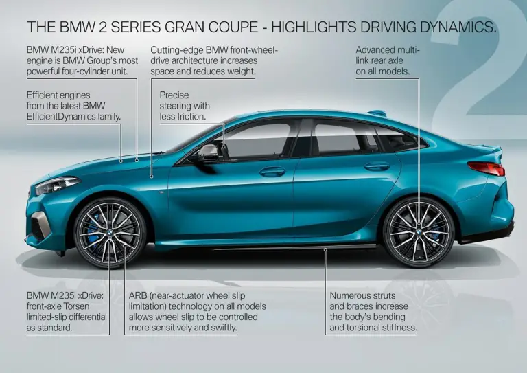 BMW Serie 2 Gran Coupe 2020 - 146