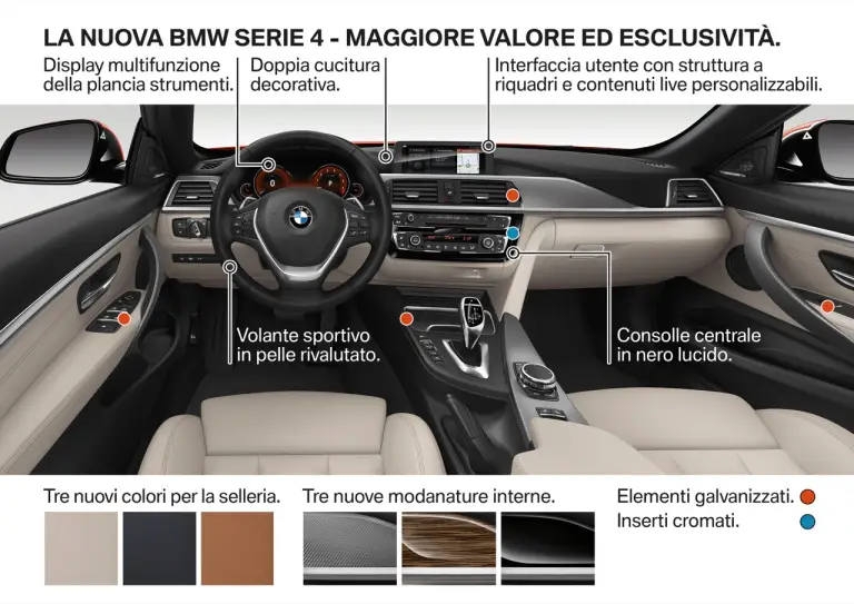 BMW Serie 4 - 2017 - 98