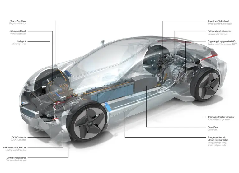 Foto BMW Vision EfficientDynamics - 6