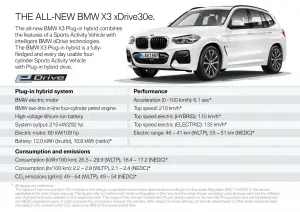 BMW X3 xDrive30e