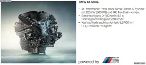 BMW X4 M40i - 1