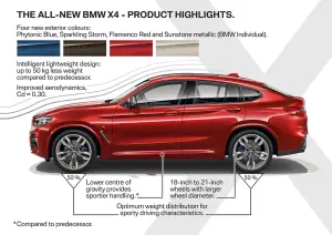 BMW X4 MY 2019 - 51