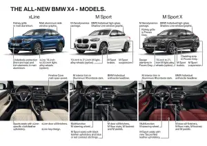 BMW X4 MY 2019