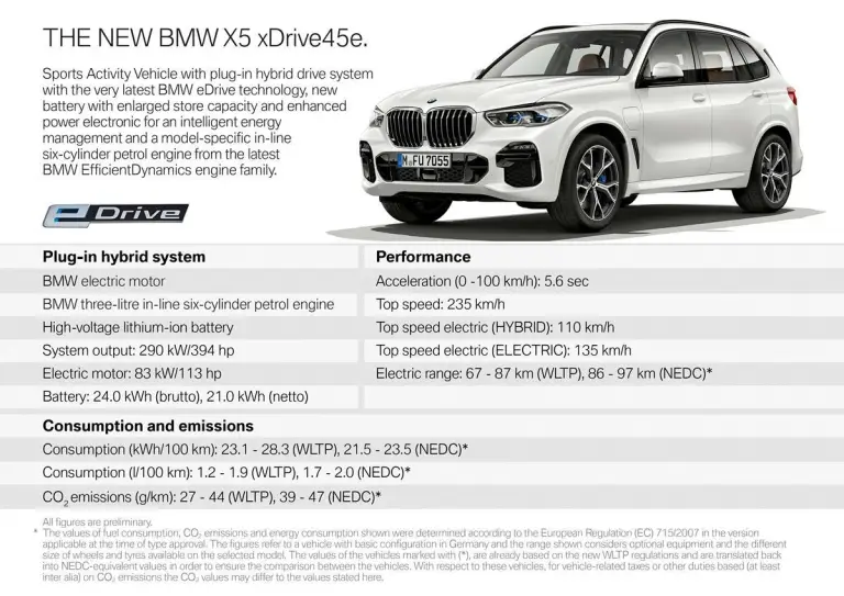 BMW X5 PHEV - 5