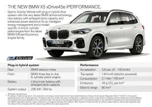 BMW X5 xDrive45e iPerformance