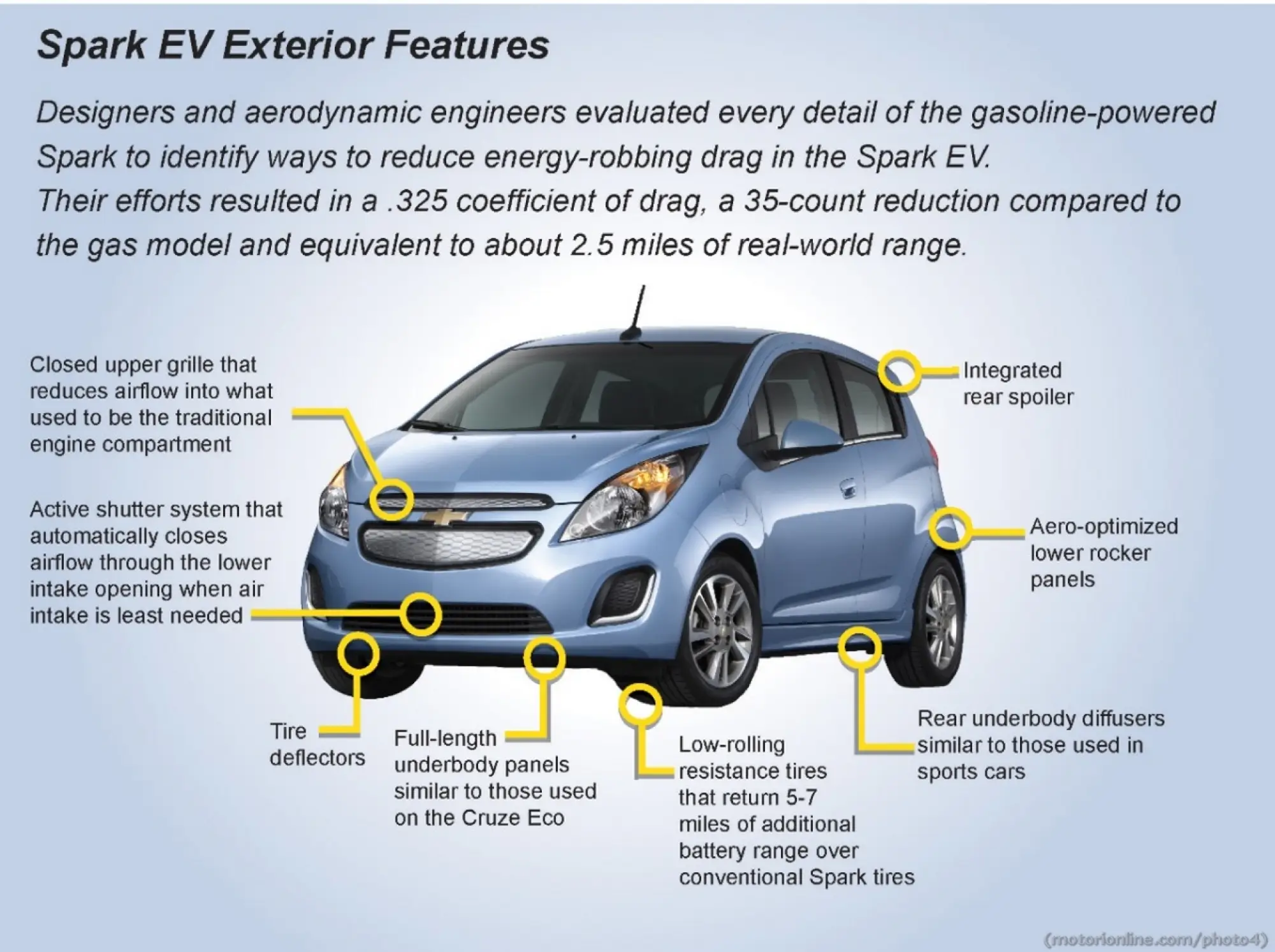 Chevrolet Spark EV (2014) - 11