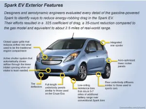 Chevrolet Spark EV (2014) - 11