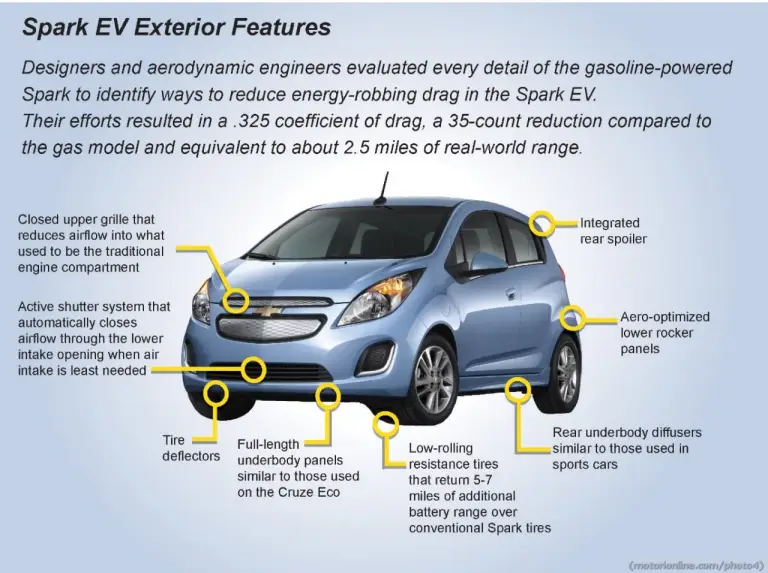 Chevrolet Spark EV (2014) - 11