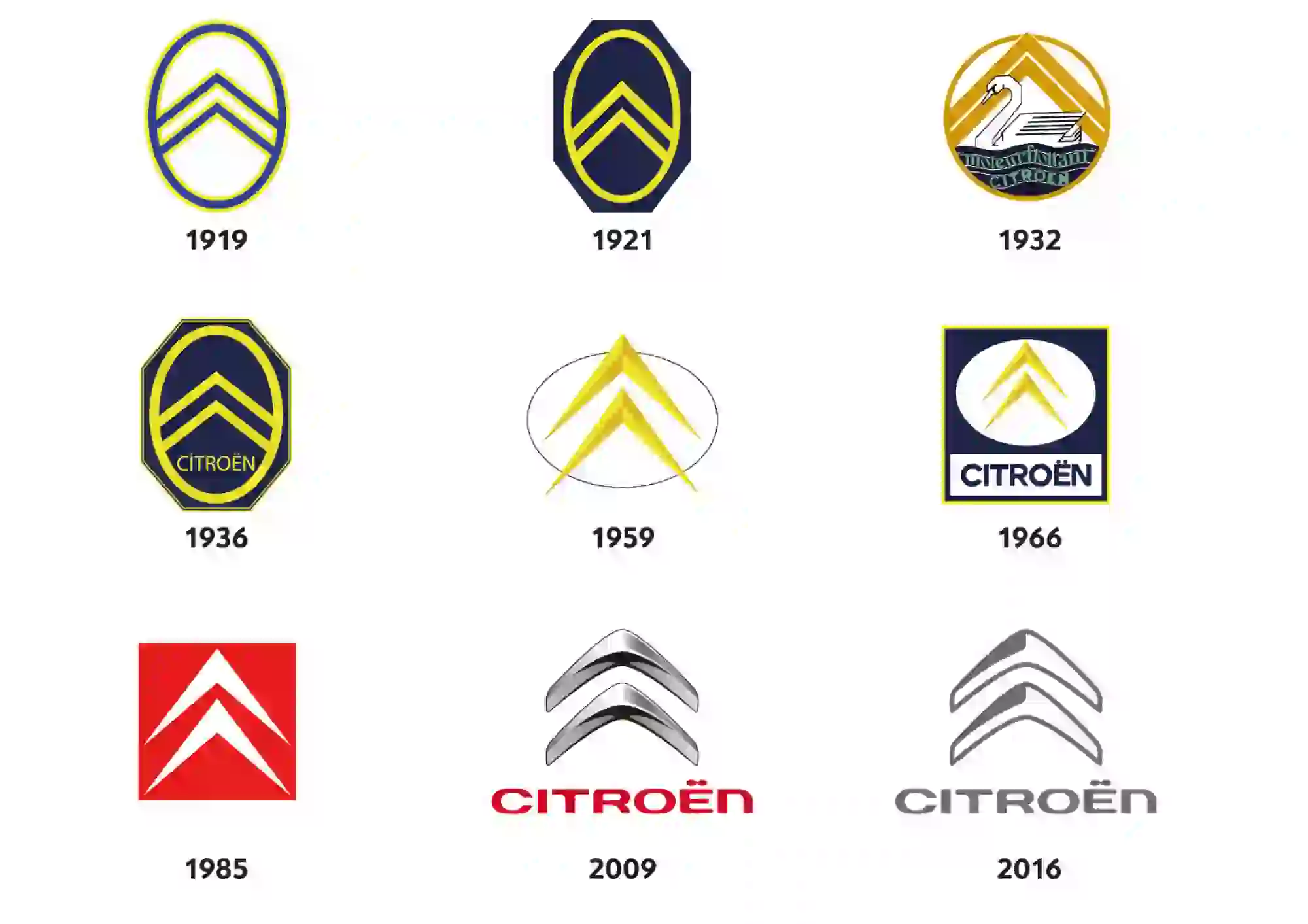 Citroen - Campagna brand 2018 - 2