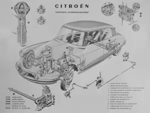 Citroen - evoluzione delle sospensioni  - 12
