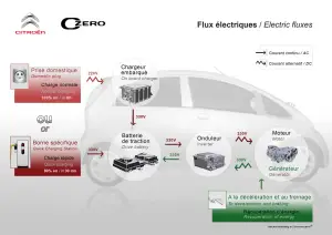 Citroen Technologie Full Electric - Citroen C-Zero 