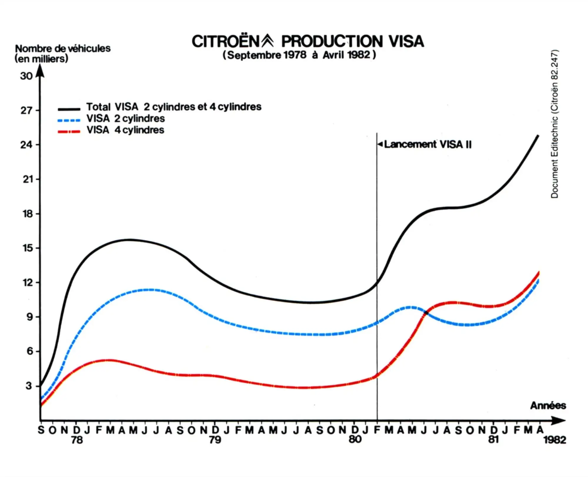 Citroen VISA - vettura storica - 4