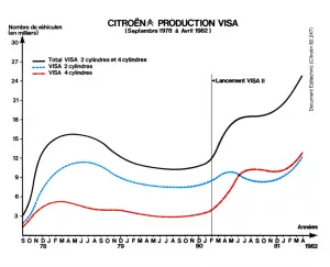 Citroen VISA - vettura storica