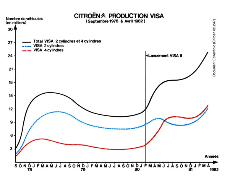 Citroen VISA - vettura storica - 4