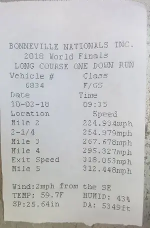 CMR Bonneville