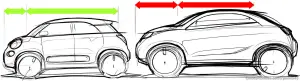 FIAT 500L - A Fiat Design Approach