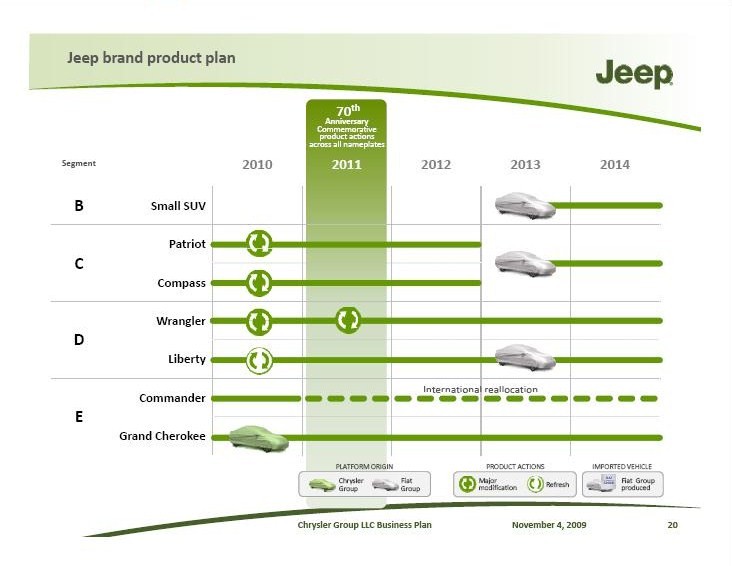 Fiat-Chrysler: il piano per Jeep