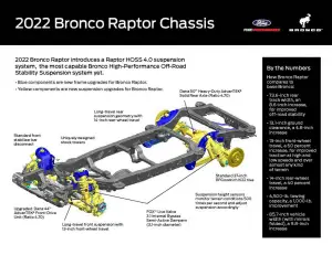 Ford Bronco Raptor 2022 - 6