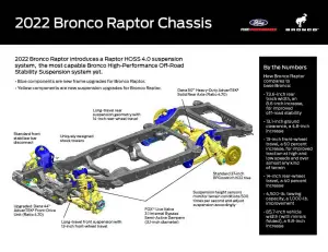 Ford Bronco Raptor 2022