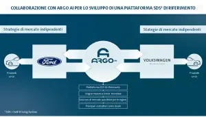 Ford e Volkswagen  - 1