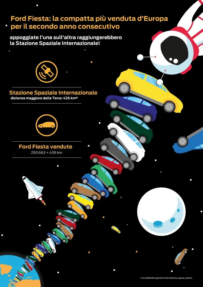 Ford Fiesta Best Seller 2013 - 2