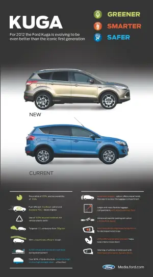 Ford Kuga 2013