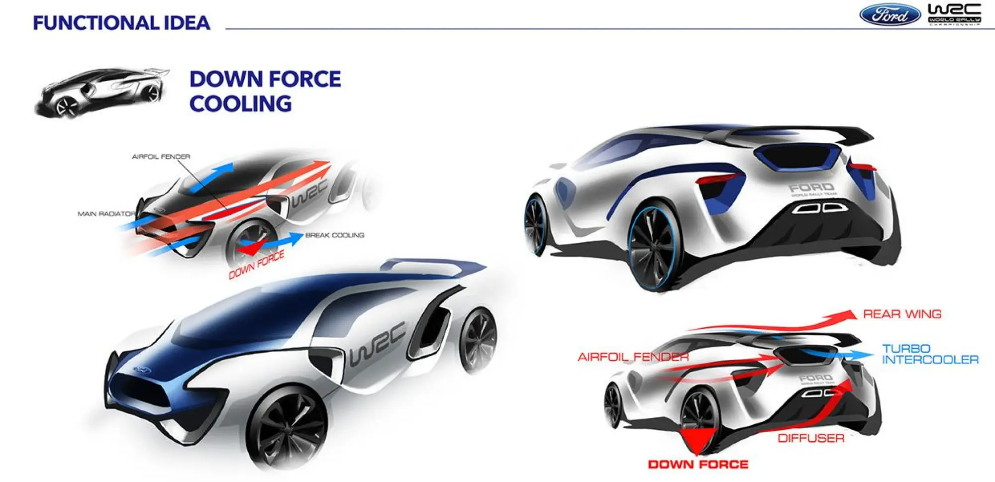 Ford RS160 concept rendering - 5