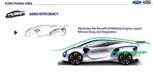 Ford RS160 concept rendering