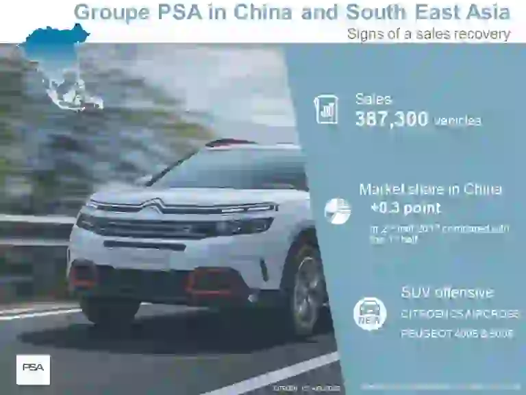 Groupe PSA - Vendite globali 2017 - 1