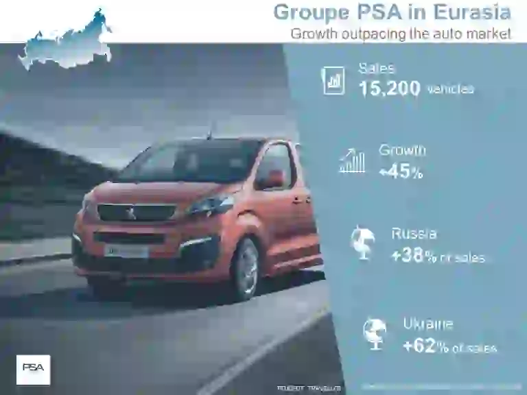 Groupe PSA - Vendite globali 2017 - 2