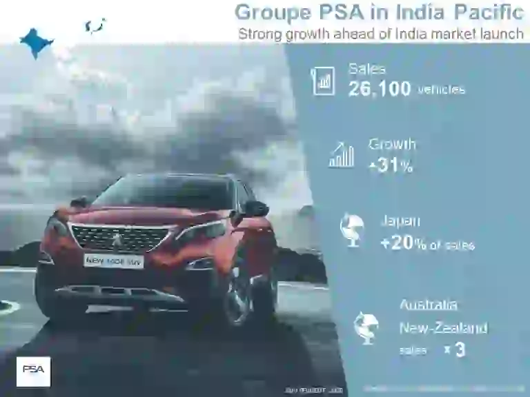 Groupe PSA - Vendite globali 2017 - 4