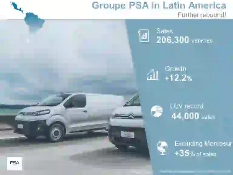 Groupe PSA - Vendite globali 2017 - 5