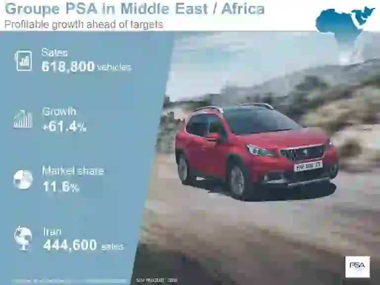 Groupe PSA - Vendite globali 2017 - 6