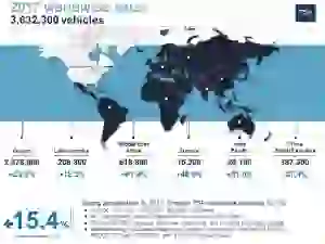 Groupe PSA - Vendite globali 2017