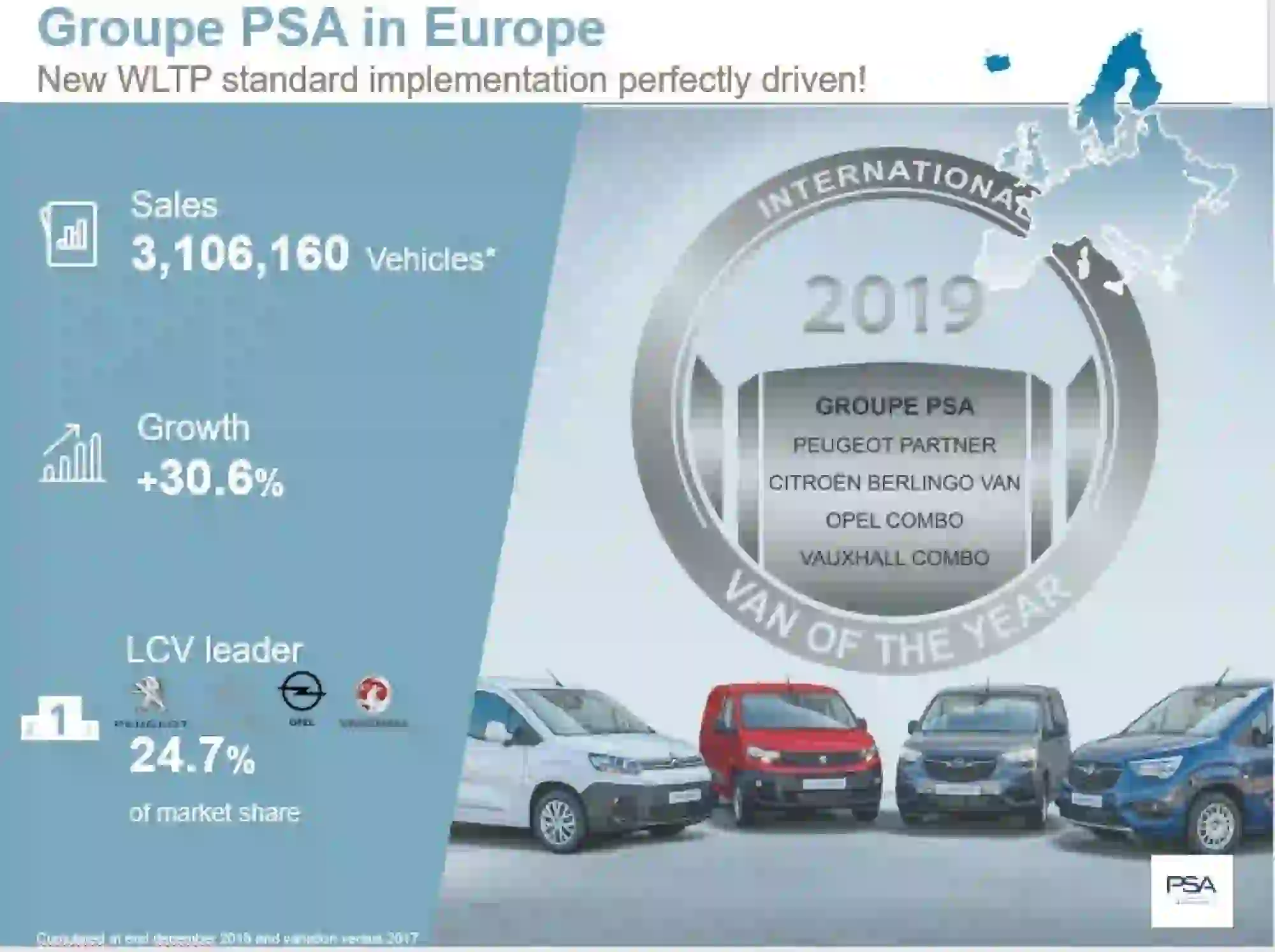 Groupe PSA - Vendite globali 2018 - 11