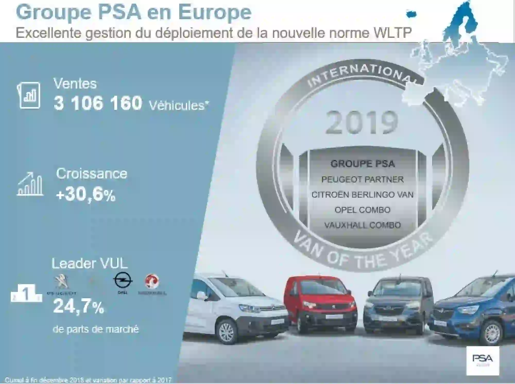 Groupe PSA - Vendite globali 2018 - 12