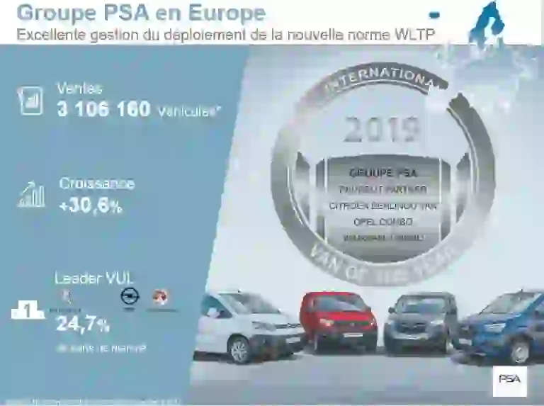 Groupe PSA - Vendite globali 2018 - 12