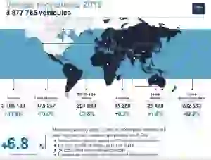 Groupe PSA - Vendite globali 2018 - 13