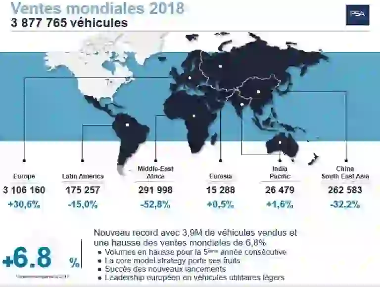 Groupe PSA - Vendite globali 2018 - 13