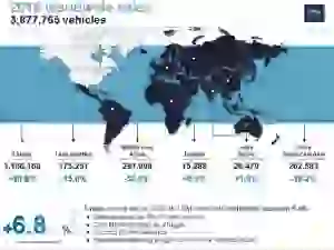 Groupe PSA - Vendite globali 2018 - 1